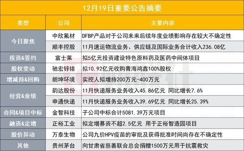 DFBP產品對公司未來業績影響存在較大不確定性，PEek概念股發布異動公告